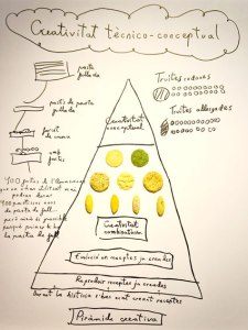 elBulli: Ferran Adrià and The Art of Food