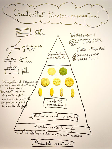  elBulli: Ferran Adrià and The Art of Food