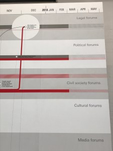 Forensic Architecture