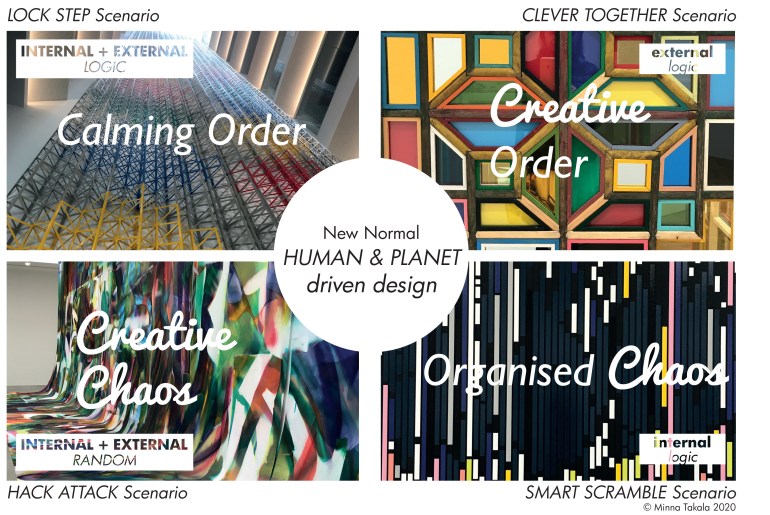 How to Use Scenarios to Design for New Normal – Trending Topics by ...