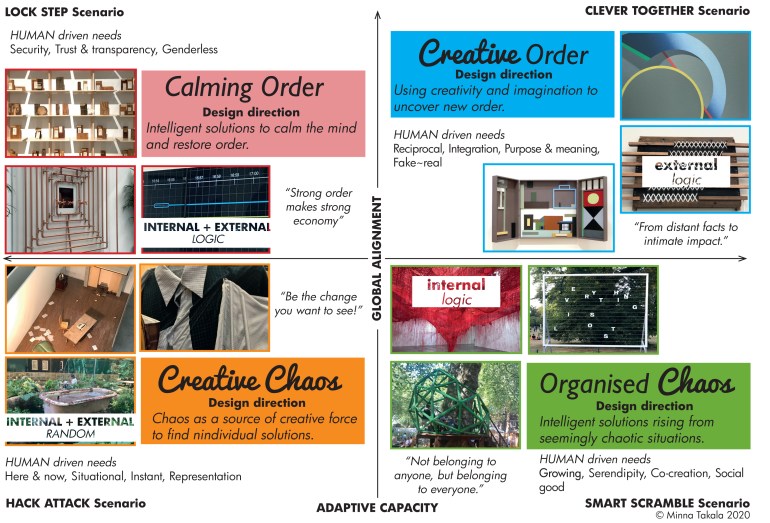 Post Pandemic Design MTakala