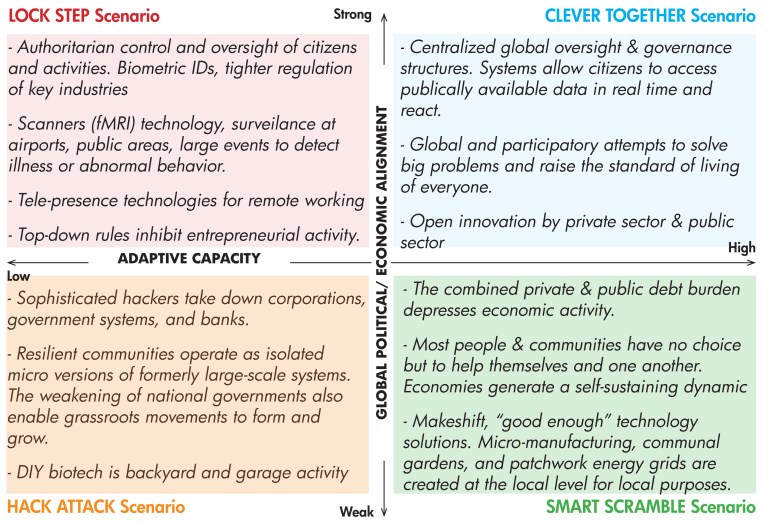 Post Pandemic scenarios text