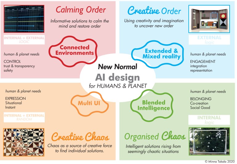 New Normal AI-MTakala