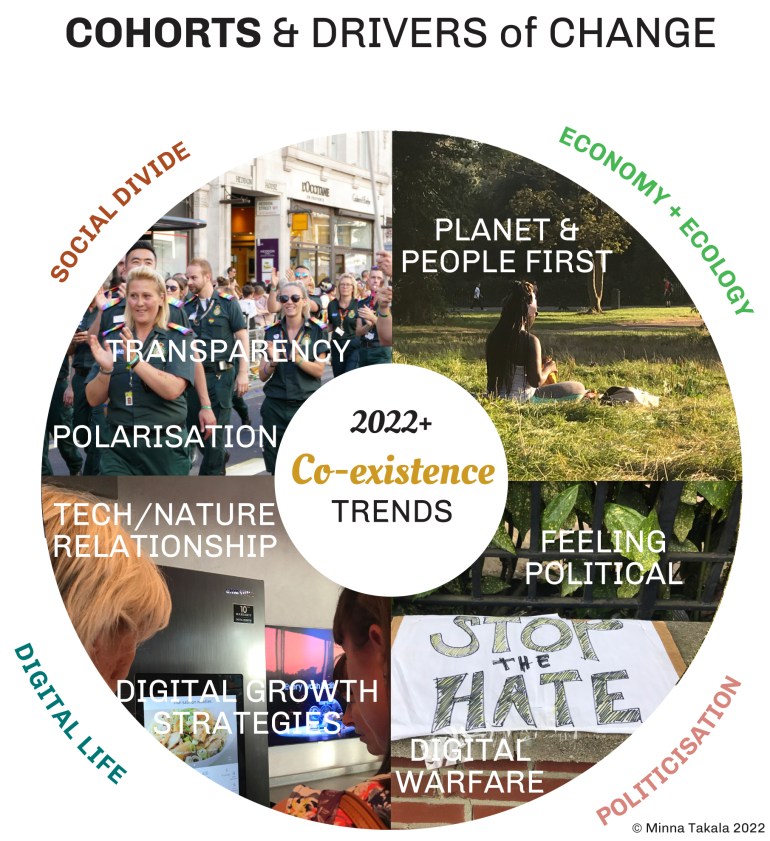 Trends Drivers of Change_Minna Takala 2022+