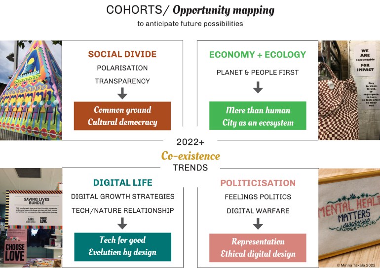 Trends opportunities_Minna Takala 2022+