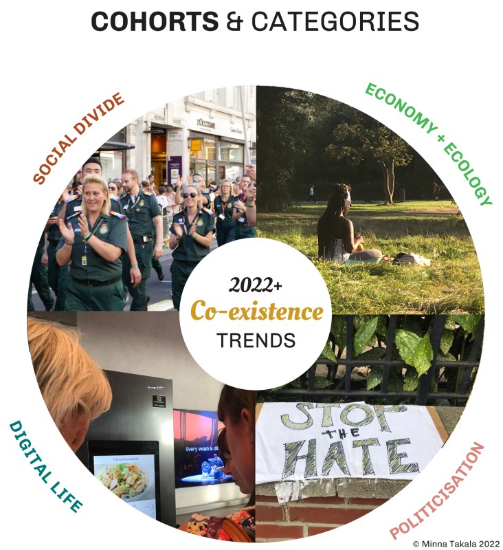 Trends summary_MinnaTakala 2022+