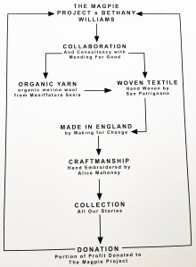 Bethany Williams Design Museum 2022