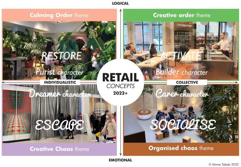 Retail Concepts 2022+ MTakala