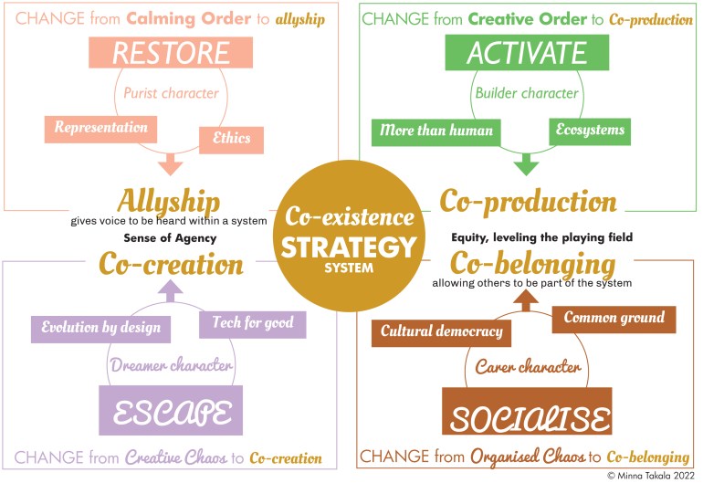 Systemic Retail Strategy 2022+ MTakala