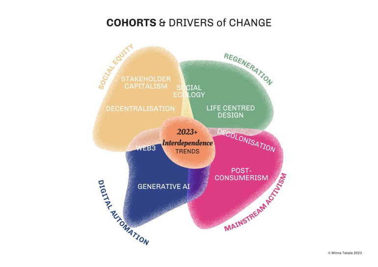 Minna Takala Trends & Drivers 2023+
