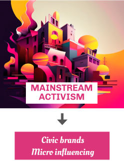 Mainstream Activism 2023