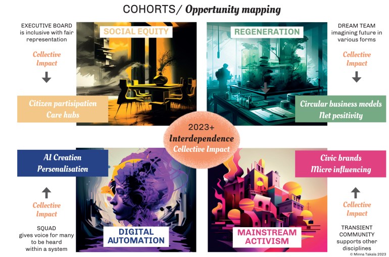 Minna Takala Opportunities 2023+
