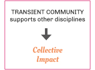 Transient Community