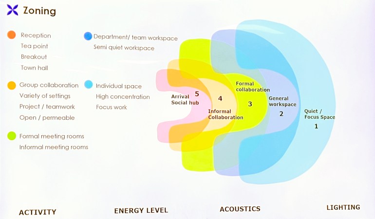 Zoning by Modus 2023