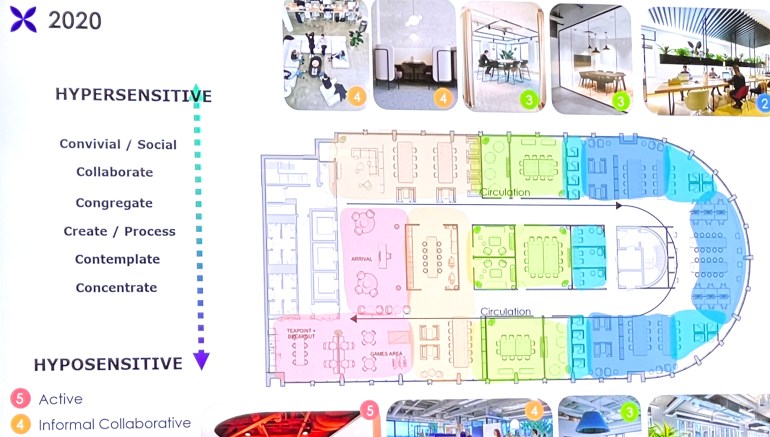 Zoning by Modus 2023