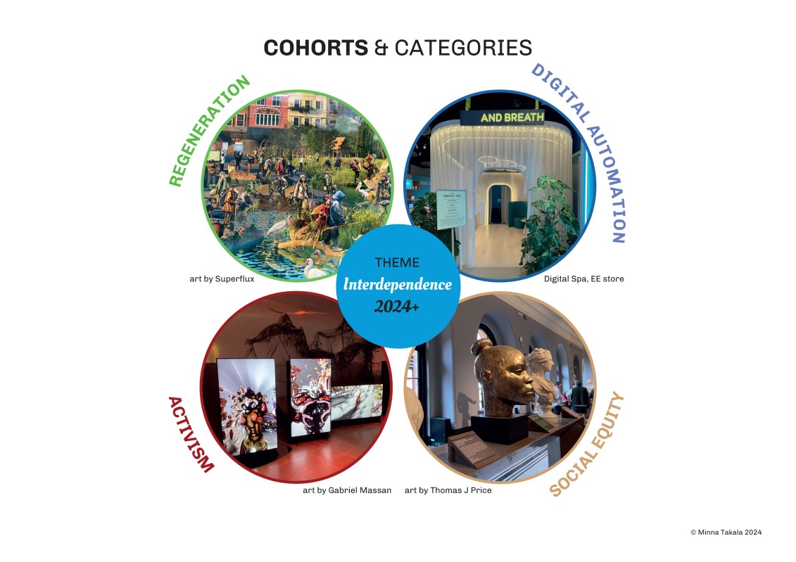 Minna Takala cohorts 2024+