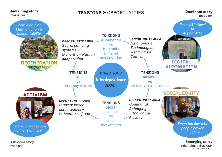 Minna Takala cohorts tensions 2024+