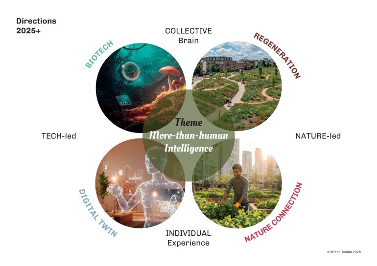 Minna Takala directions and opportunities 2025+