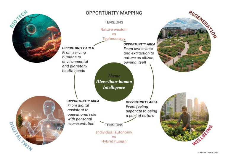 Minna Takala Opportunities 2025+