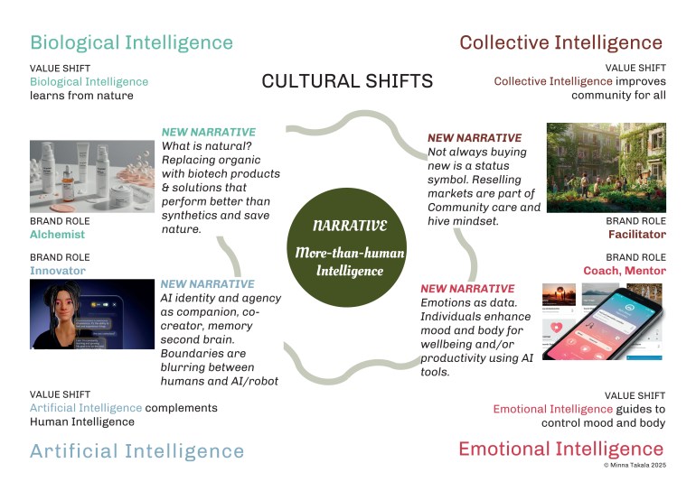 Minna Takala Narratives 2025+