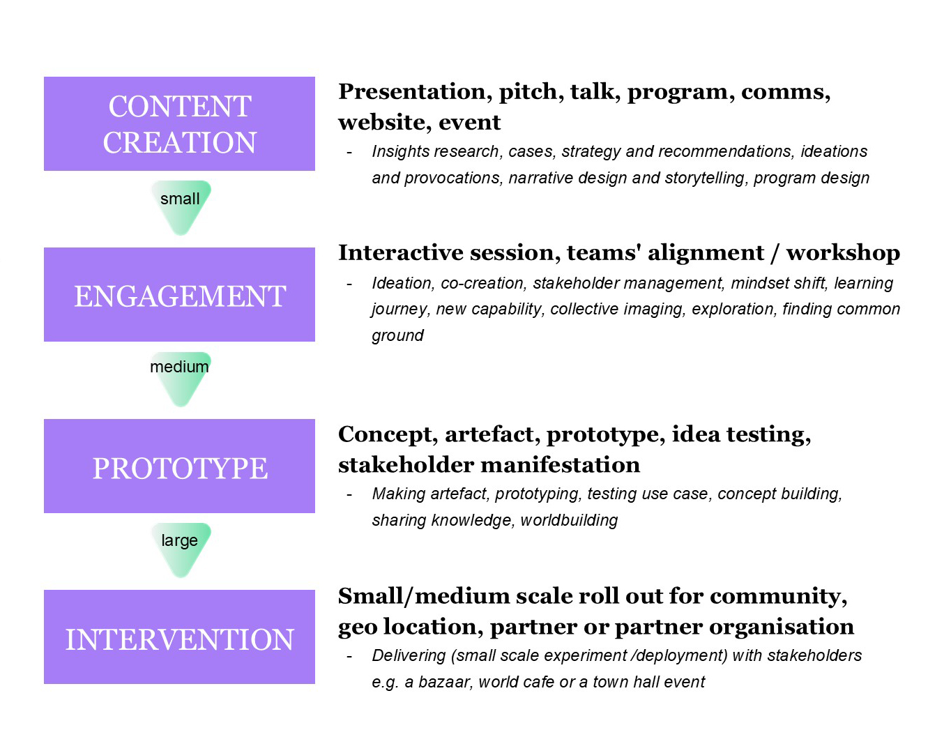 Minna Takala 2026 Portfolio service scope examples