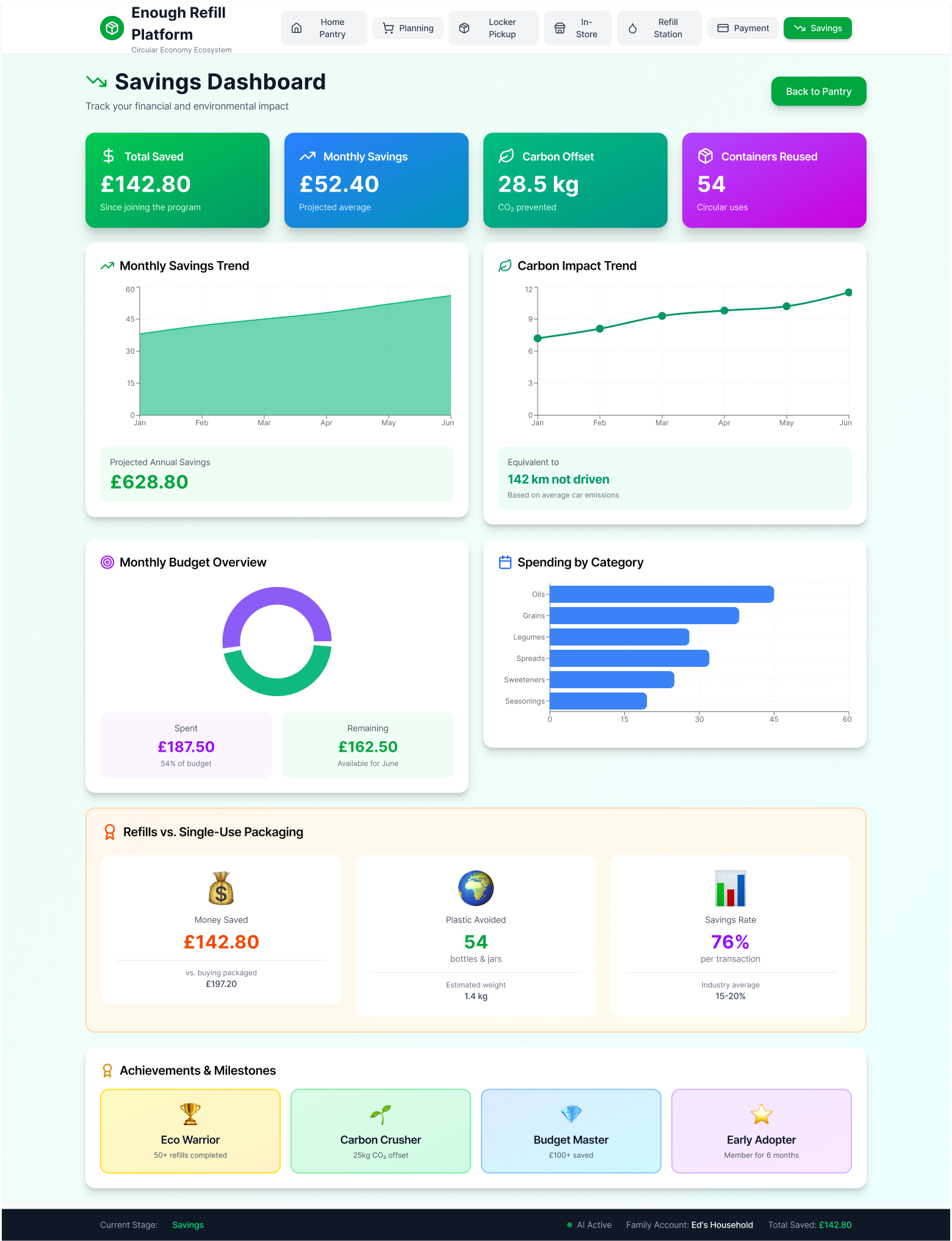 Personalised Circular Economy Platform